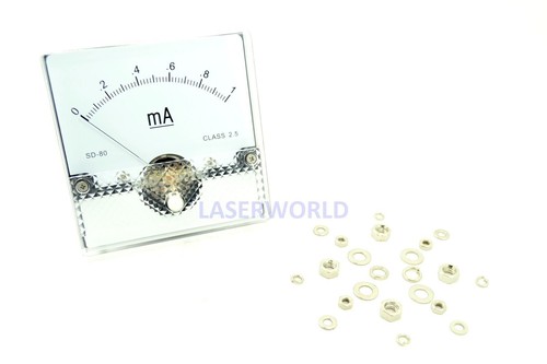 Panel meter 0 - panel, 0-1ma