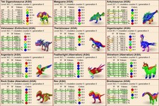 ARK Survival Ascended PVE Top Stat Adult Pair (see pictures) NEW V2