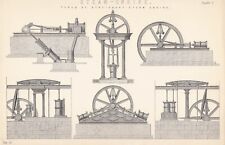 Types of Stationary Steam