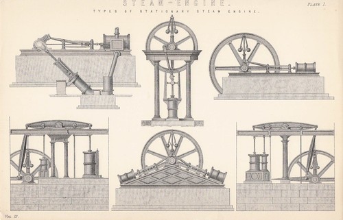 Types stationary steam - types,