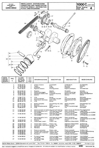 Moto guzzi 1000 convert parts - guzzi,