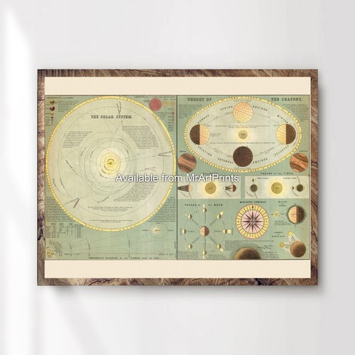 Moon map vintage chart - map,