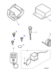 Jaguar Genuine Security