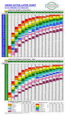 Handy Metal Lathe Wall Chart