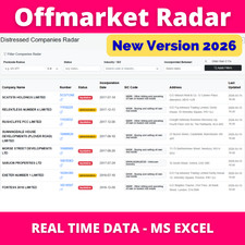 Off Market Real Estate Leads