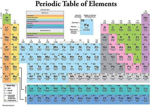New periodic table the - new,