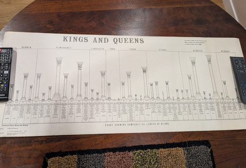 Kings and queens - and, of