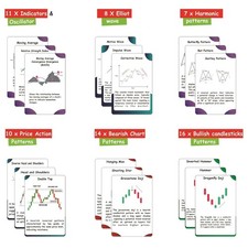 Set of 66  Stock Market Cards