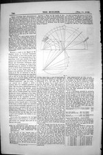 Old Bevels Quoins Oblique Circular Segmental Arch Abutments 1852 Buil Victorian