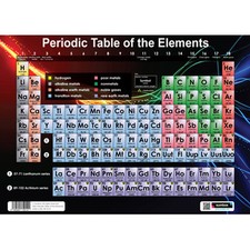 Sumbox Periodic Table Of The