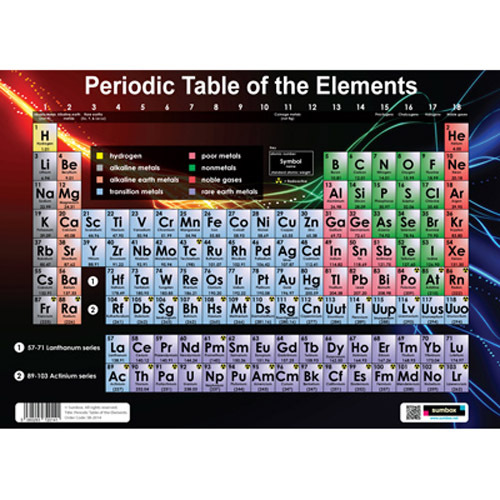 Sumbox periodic table the - sumbox,