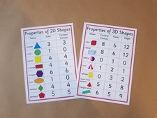 Properties of 2D and 3D shapes, KS2 Numeracy Teaching Resource, Learning posters