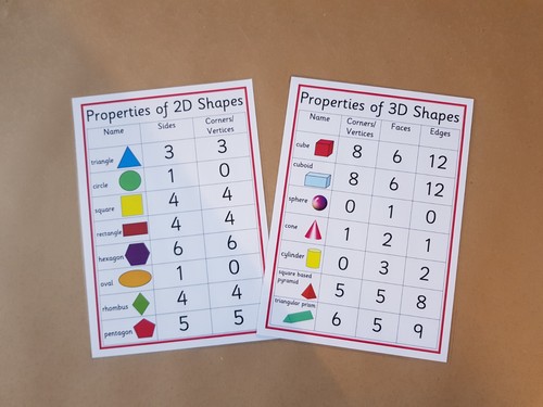 Properties and 3d - of,