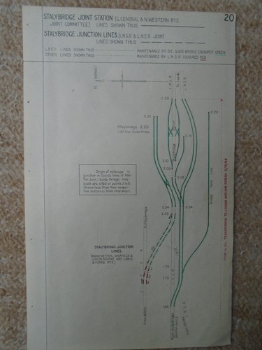 Lner joint lines diagram - joint,