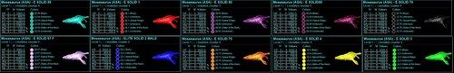 Ark survival ascended - ascended, level