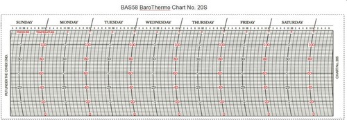 Bas58 barograph thermograph - bas58,