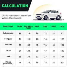 4M Sound Deadening Mat Car