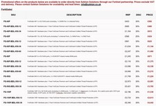 New Fortinet Fortigate