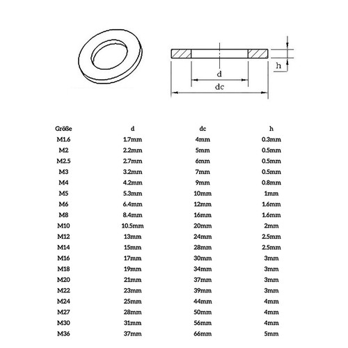 Form flat washers - form, a