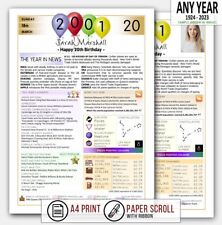 you were born back in this the