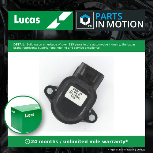 Accelerator throttle position - accelerator,