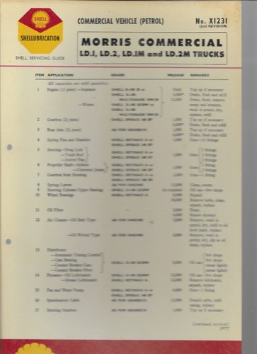 Shell lubrication chart - shell,