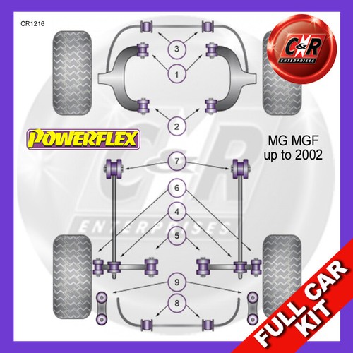 Powerflex complete bush kit - powerflex,