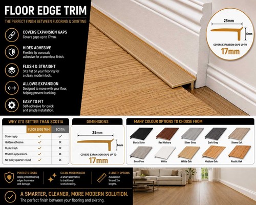 Floor edge trim - 10m, 20m