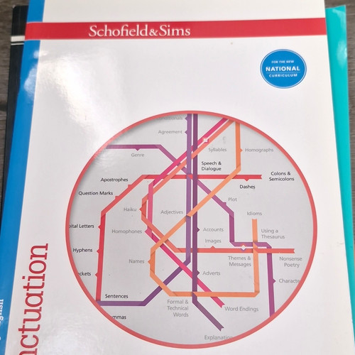 Schofield sims understanding - schofield,