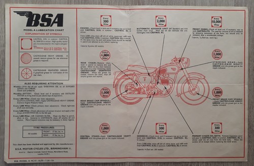 Bsa model lubrication chart - a,