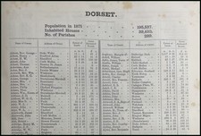 1873. DORSETSHIRE. THE NAMES