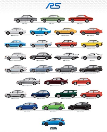 Ford evolution classic - rs,
