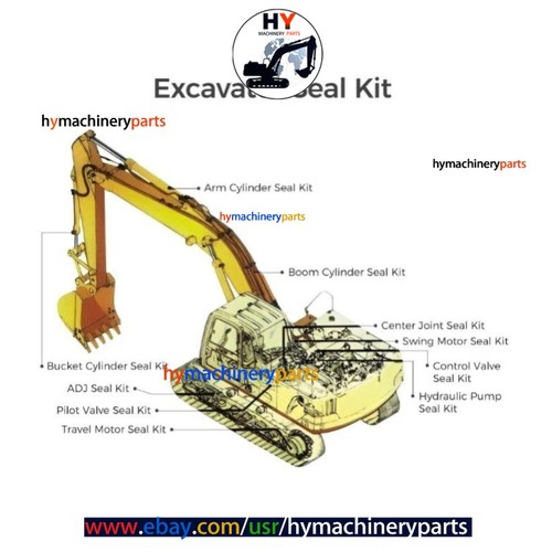 Boom arm bucket center - boom/, arm/