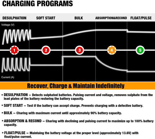 Motopower mp00205a 12v - motopower, mp00205a-uk