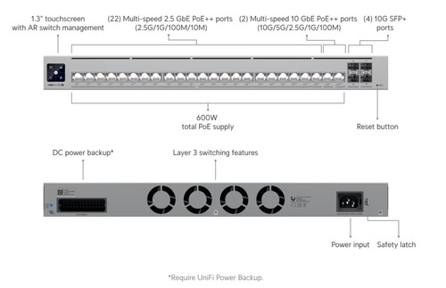 Ubiquiti usw pro - ubiquiti, usw-pro-hd-24-poe