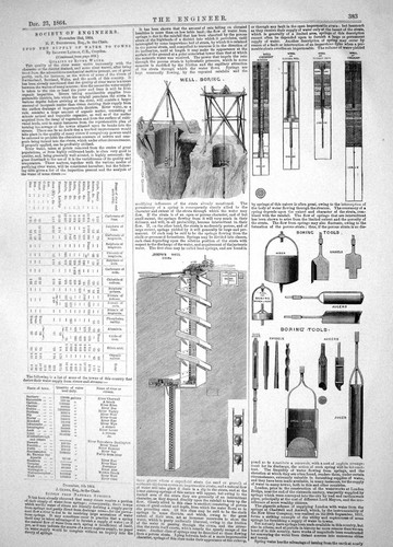 Old engineering 1864 well - old,