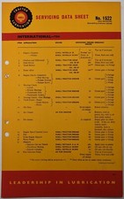 Petroliana; Original