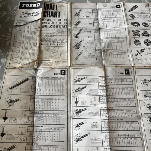 Vintage engineering wall - vintage,