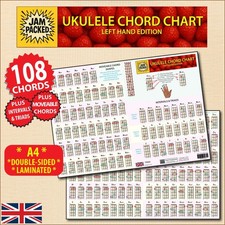 Left Hand Ukulele Chord Chart