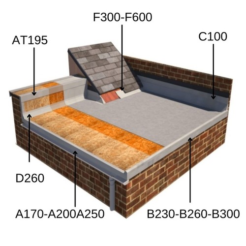 Grp roof trims - grp,