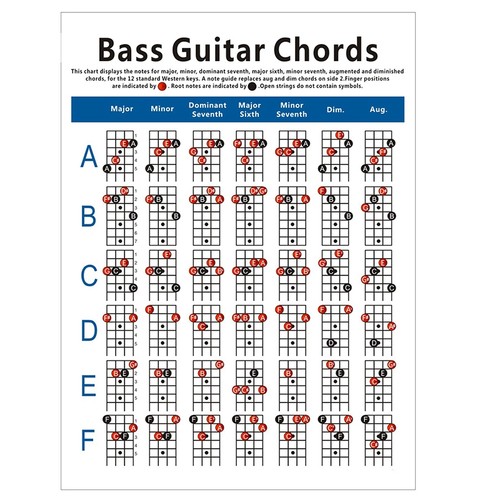 Electric guitar chord - , 4
