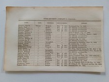 Company G 6th Regiment New