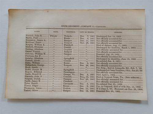 Company 6th regiment new - company, g
