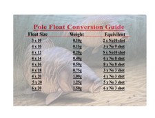 Pole float weight conversion chart on metal plaque with carp design 3 sizes