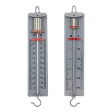 Measure Meter Measure Meter