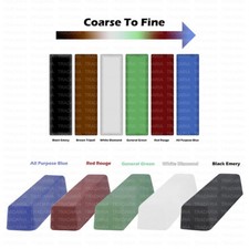 WAX COMPOUND BAR STROPPING