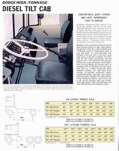 Photo 1969 dodge trucks - 1969,