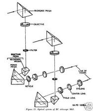 50+ Army Binoculars Tank