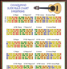CAVAQUINHO SLIDE RULE CHART -