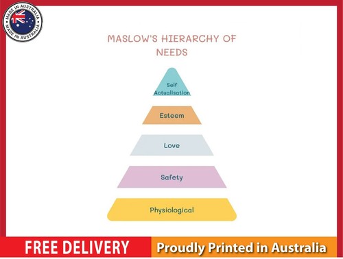 New needs chart - needs,